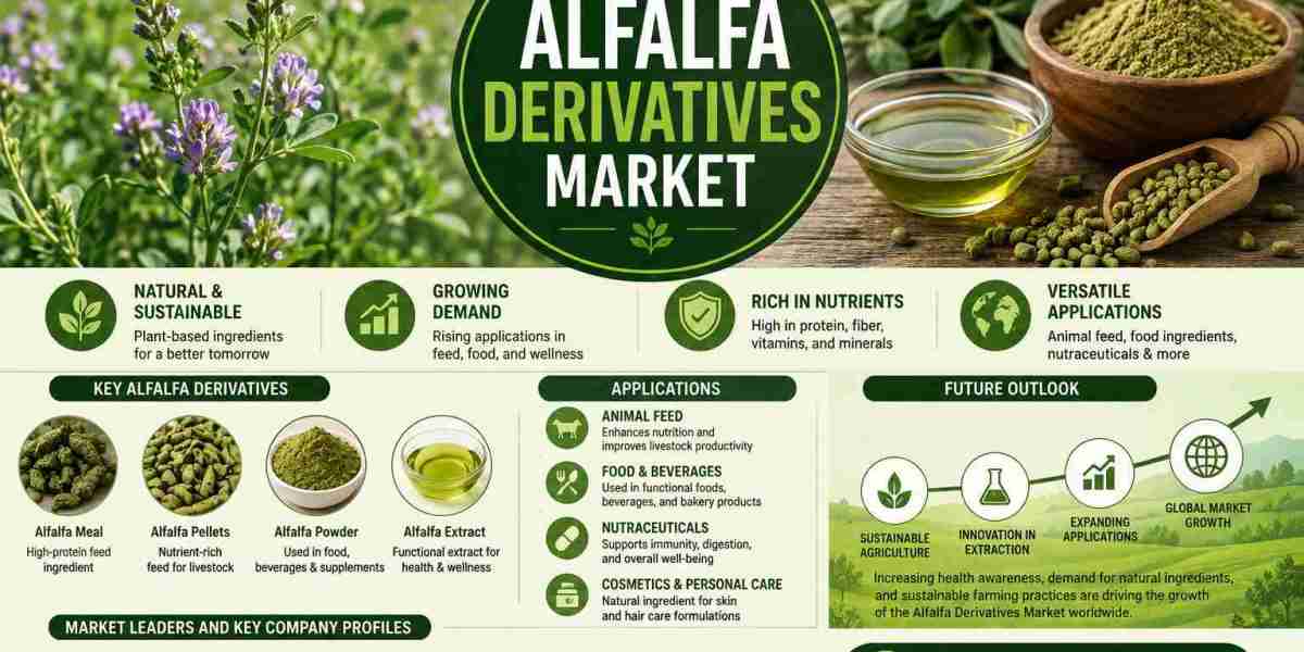 Alfalfa Derivatives Market Analysis: Product Breakdown (Pellets, Cubes, Extracts & Protein Concentrates), Share, and