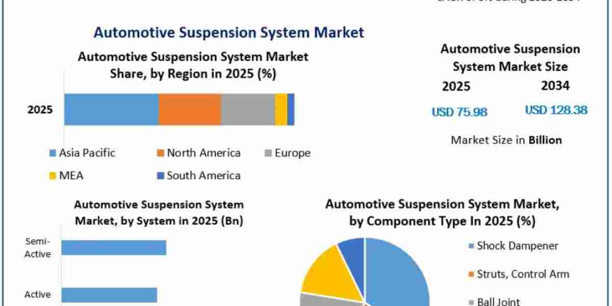 Automotive Suspension System Market: Next-Generation Suspension Solutions Supporting Automotive Evolution Through 2034
