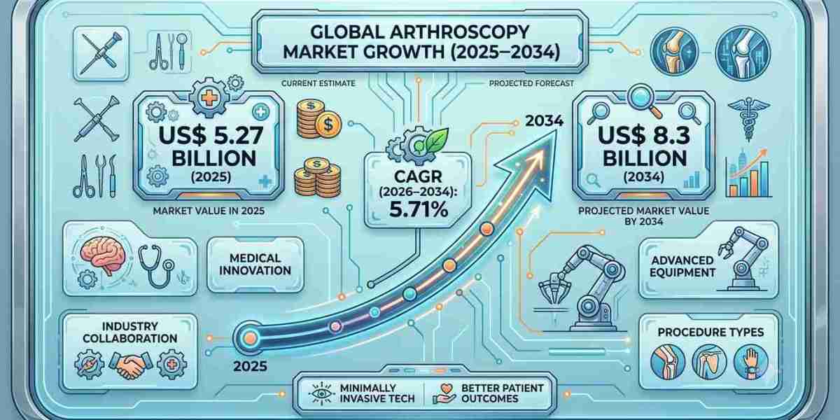 Arthroscopy Devices and Implants: Emerging Technologies Reshaping Patient Outcomes