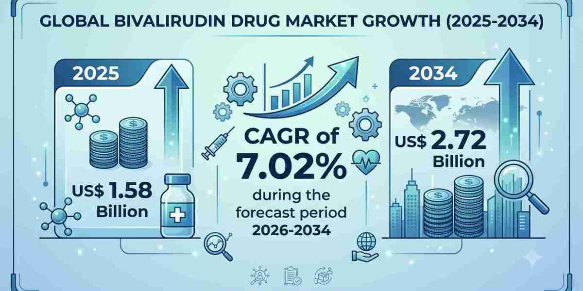 Bivalirudin Adoption Trends Across Hospitals and Cardiac Centers in the United States