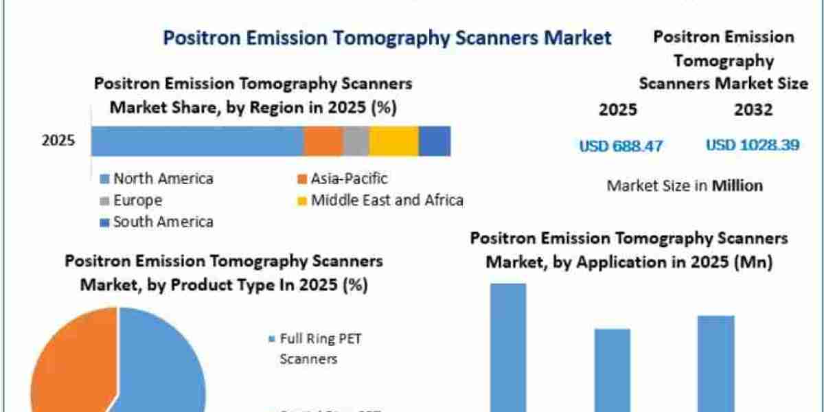 Positron emission tomography scanners market competitive landscape, major medical equipment manufacturers, and strategic