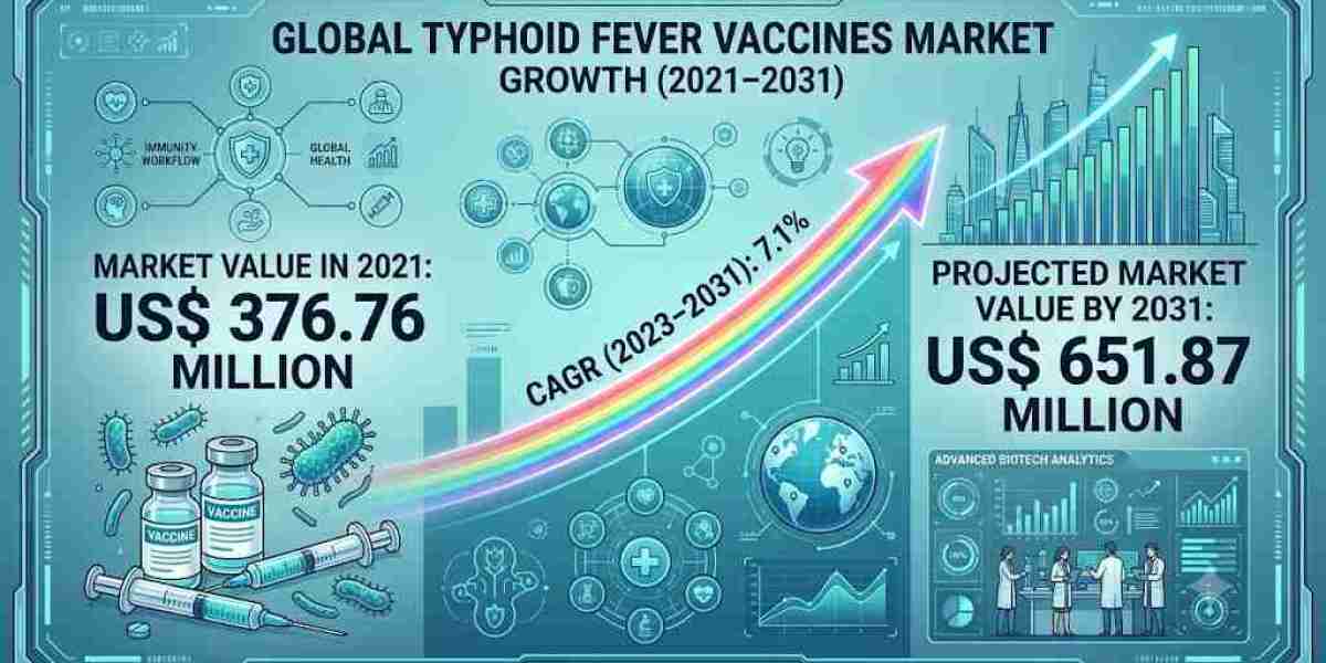 Why Growing Awareness of Infectious Diseases Is Boosting the Typhoid Vaccines Market