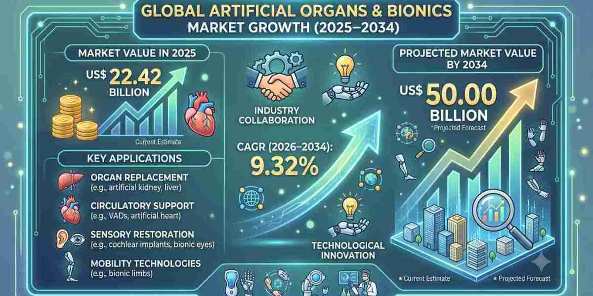 Why Artificial Organs and Bionics Are Becoming Essential in Modern Medicine