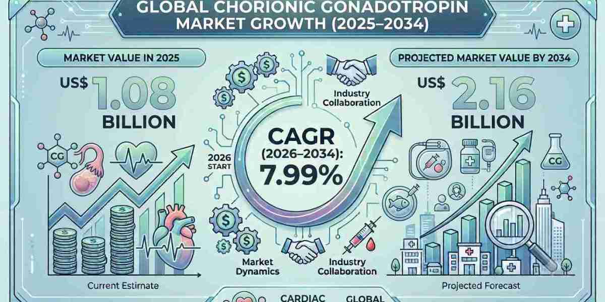 Chorionic Gonadotropin Applications Beyond Fertility: Emerging Clinical Opportunities