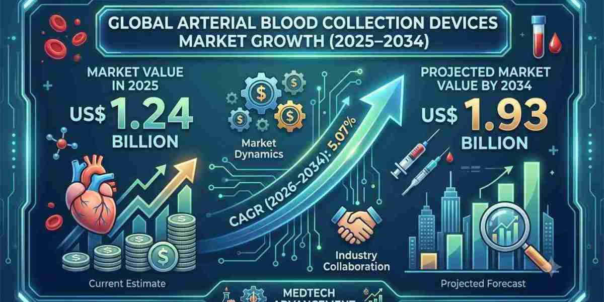 The Role of Arterial Blood Collection Devices in Critical Care and Emergency Medicine