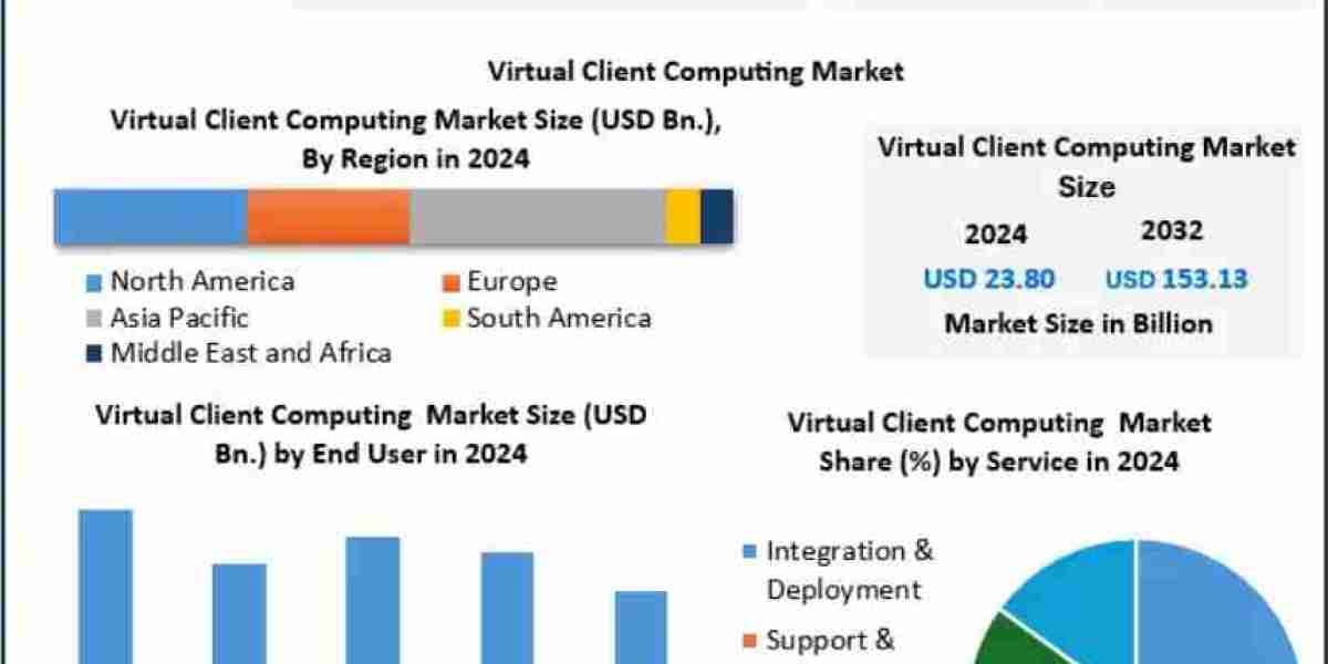 Virtual Reality in Gaming Market Analysis of Standalone, Tethered and Mobile VR Devices 2032