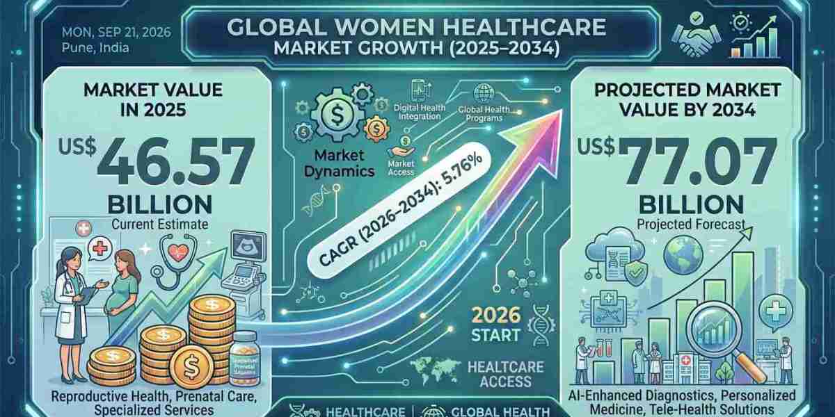Digital Health and FemTech Innovations Reshaping Women's Healthcare
