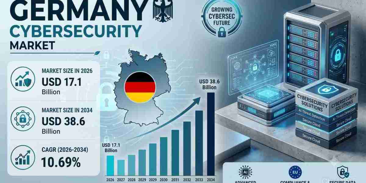 Germany Cybersecurity Market Size, Share, Trends and Growth Report 2034